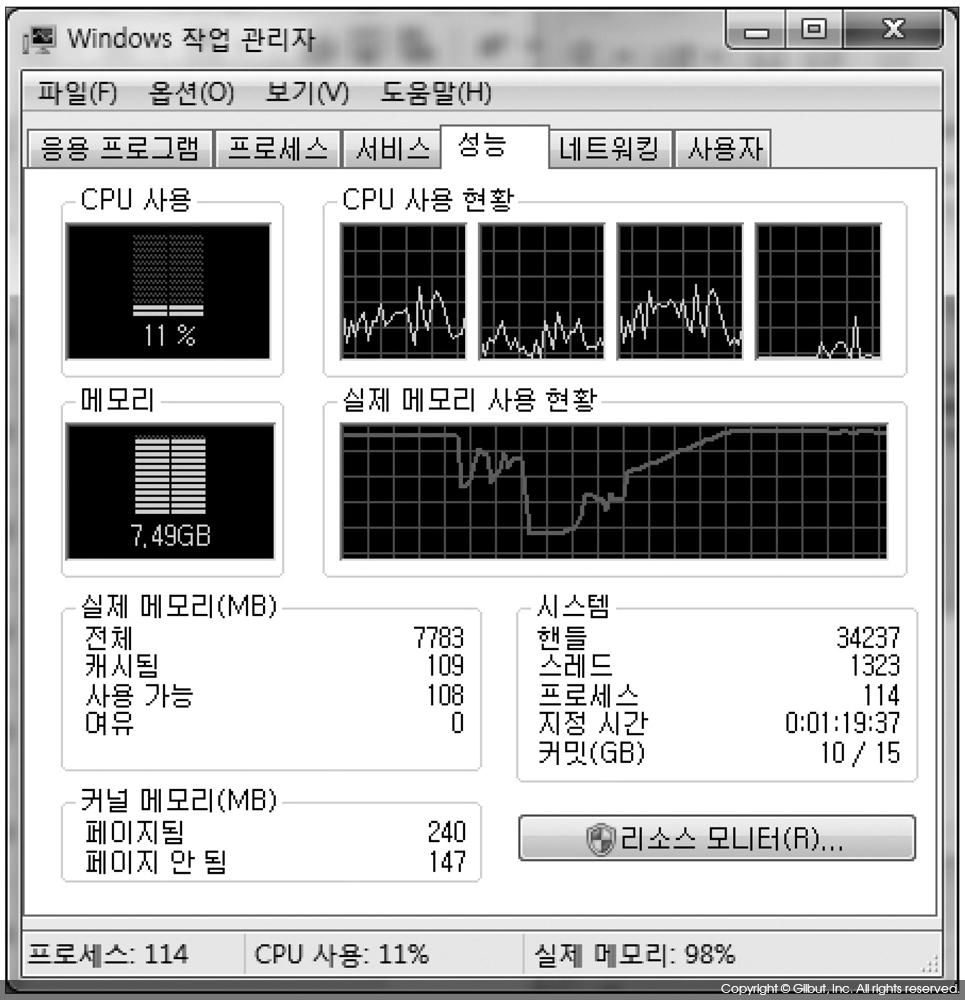 그림 5-3 스래싱이 발생했을 때의 작업 관리자 성능 탭