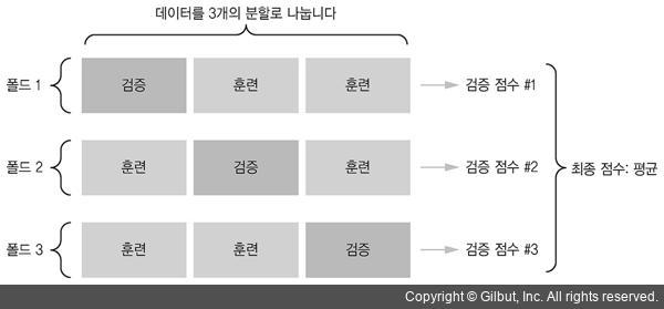 K-겹 검증