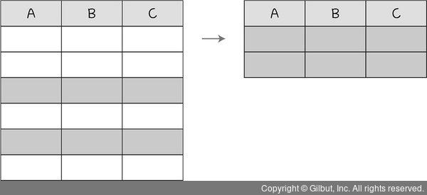 모두의 R 데이터 분석: 6 Sample_Frac( ), Sample_N( ) 함수: 무작위로 샘플 행 뽑기