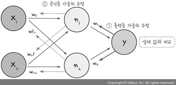 perceptron