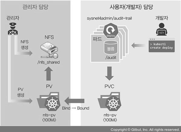 3-4-3-pv-pvc-6